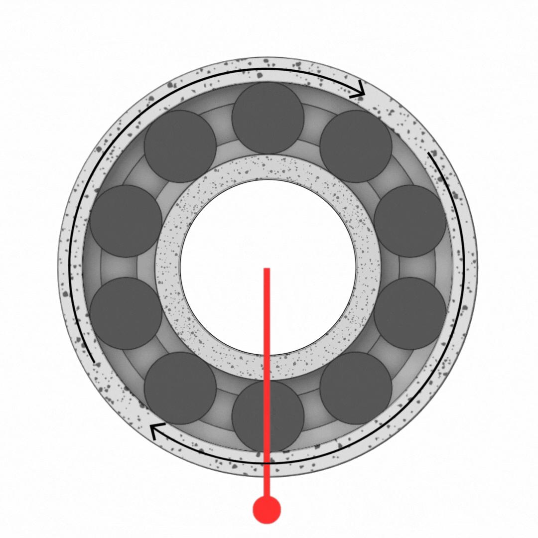 Stilstaande binnenring – roterende buitenring – belasting draait mee met de buitenring