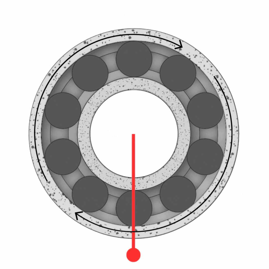 Stilstaande binnenring – roterende buitenring – belasting in constante richting
