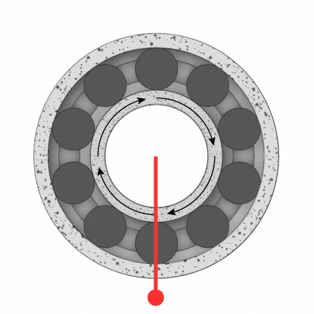 Draaiende binnenring – belasting draait mee met de binnenring