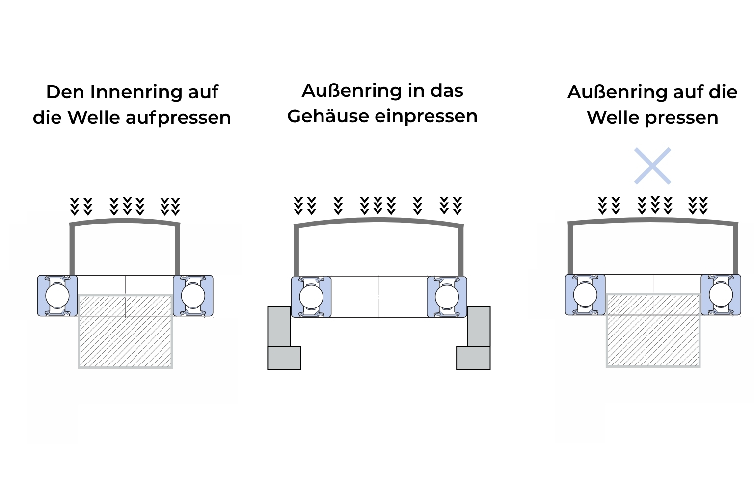 Lager montieren Ringe