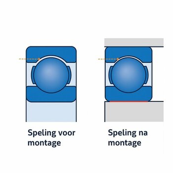 Alles over interne lagerspeling